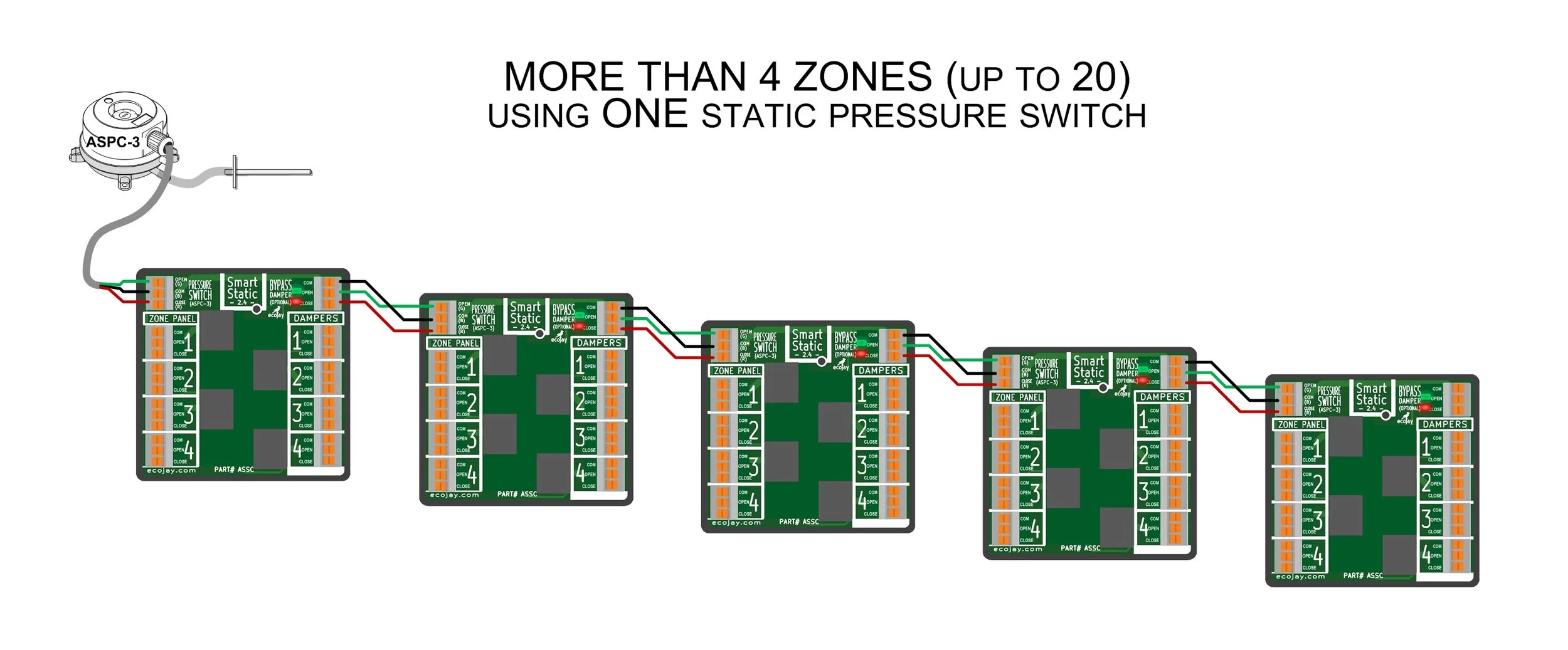 ZoningSupply.com - Zone Control - SmartStatic - Automatic